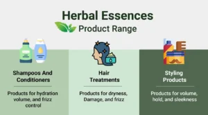 Is Herbal Essences good for hair? Product range with shampoos, treatments, and styling products.