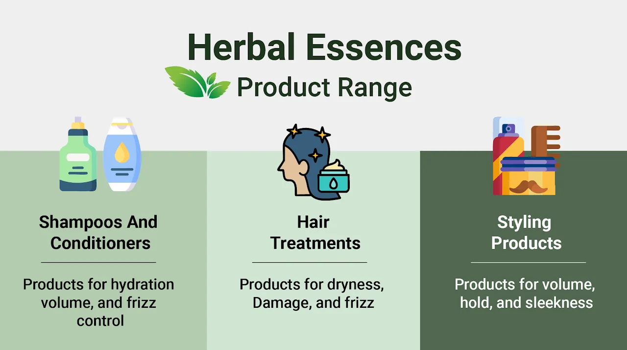 Is Herbal Essences good for hair? Product range with shampoos, treatments, and styling products.