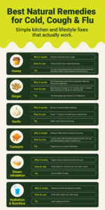 best natural remedy for cough, cold, and flu