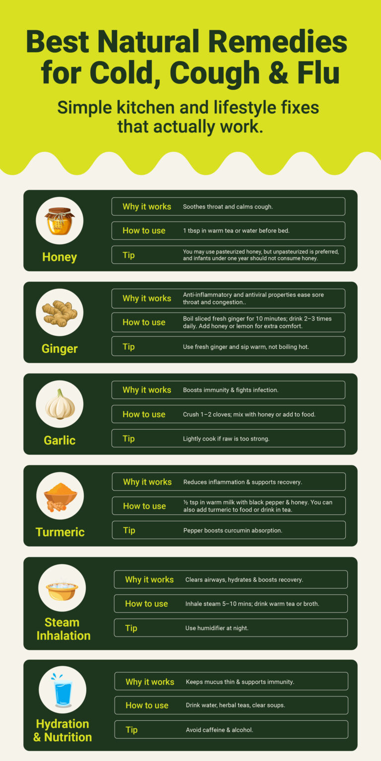 The Best Natural Remedies for Cold, Cough & Flu: A Complete Guide 1 best natural remedy for cough, cold, and flu